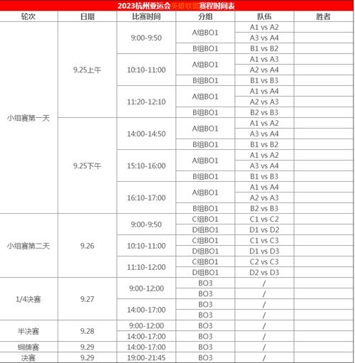 lol亚运会赛程，lol亚运会全程直播-第4张图片-南方游戏