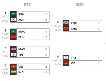 lol亚运会赛程，lol亚运会全程直播-第7张图片-南方游戏