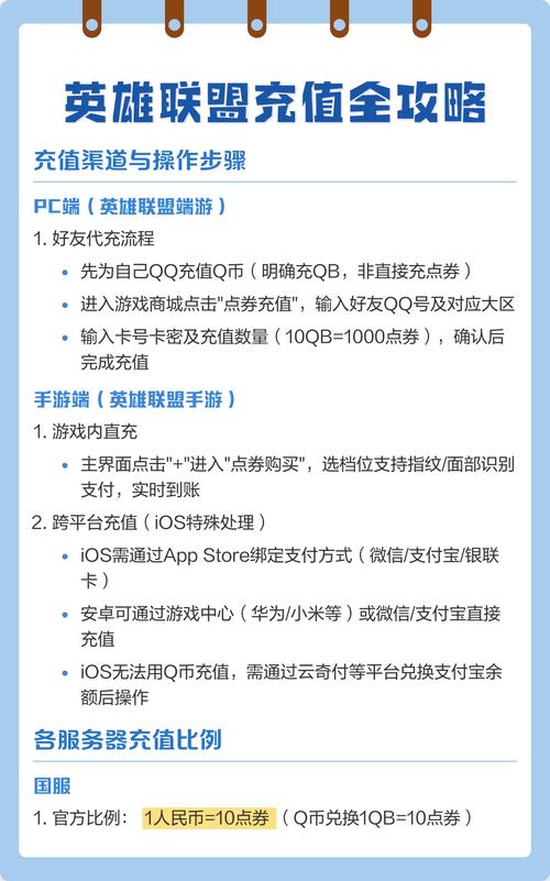 lol点卷充值？lol点卷怎么冲-第5张图片-南方游戏