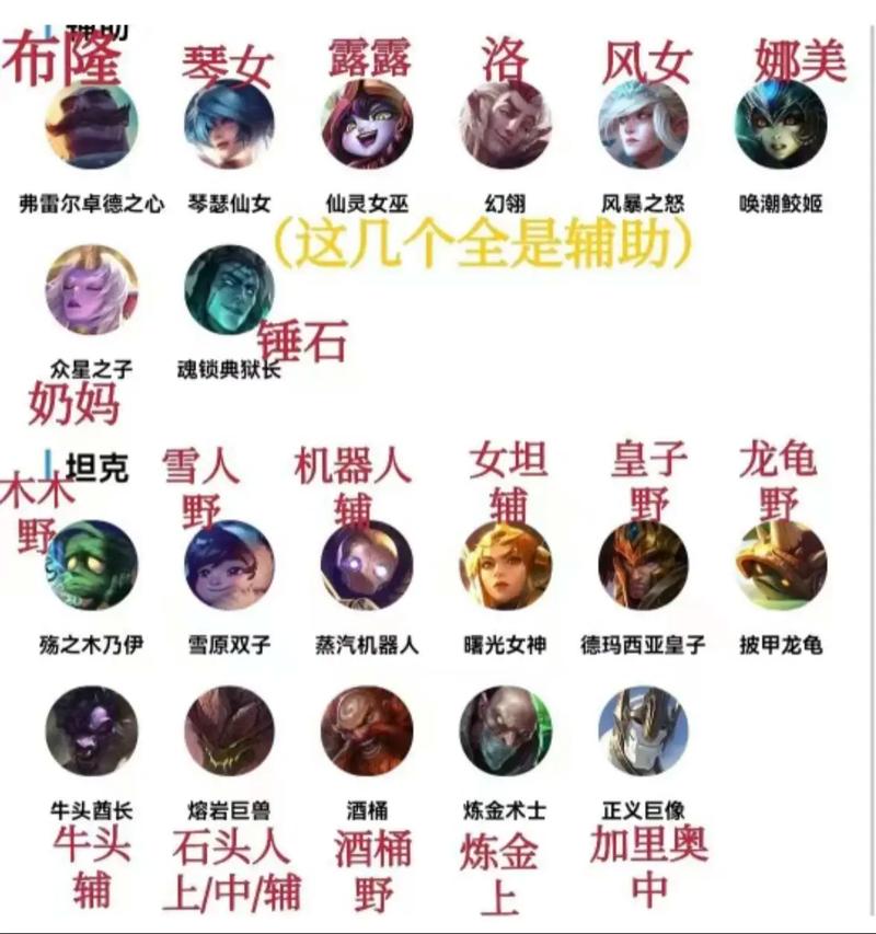 lol游戏名字/lol游戏名字id高质量-第7张图片-南方游戏