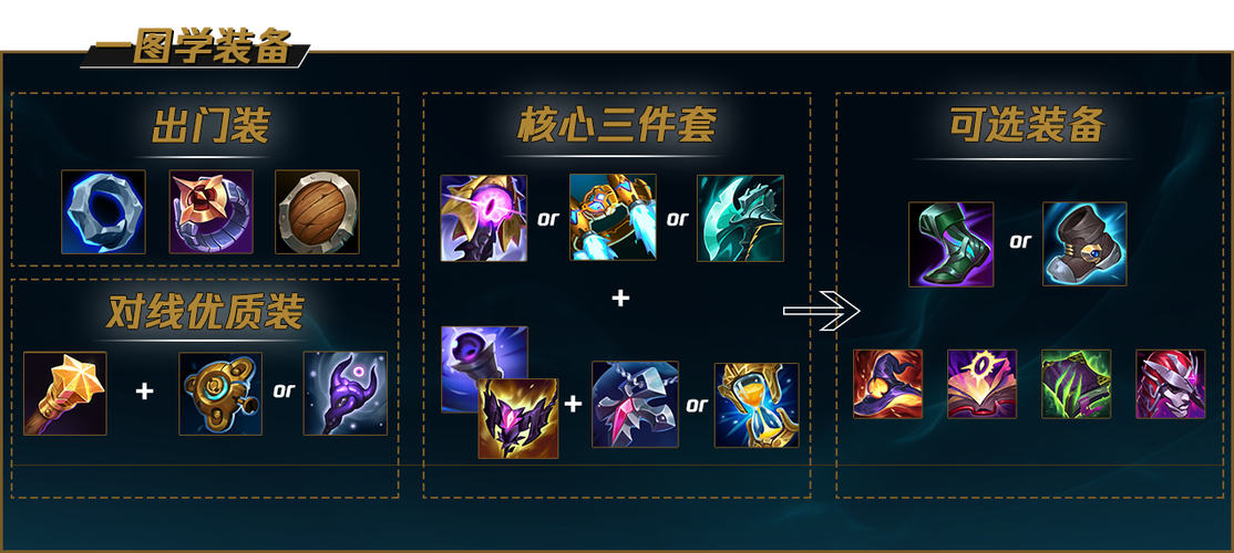 英雄联盟机械公敌，lol机械公敌最怕什么英雄-第7张图片-南方游戏